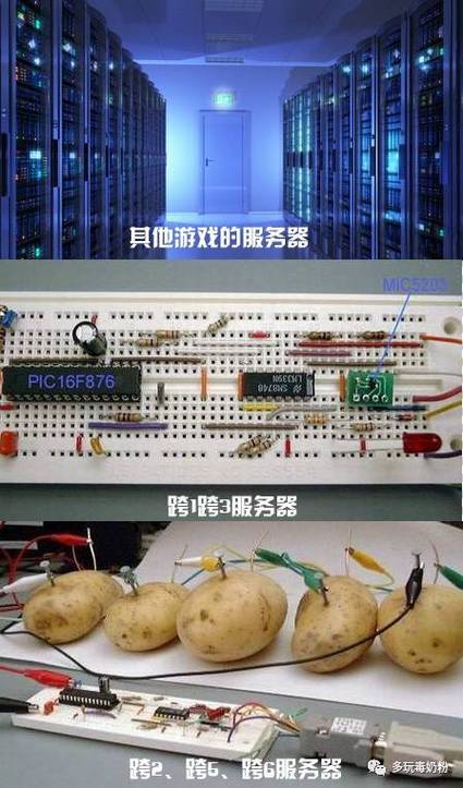 开设游戏服务器前必须了解哪些关键步骤?