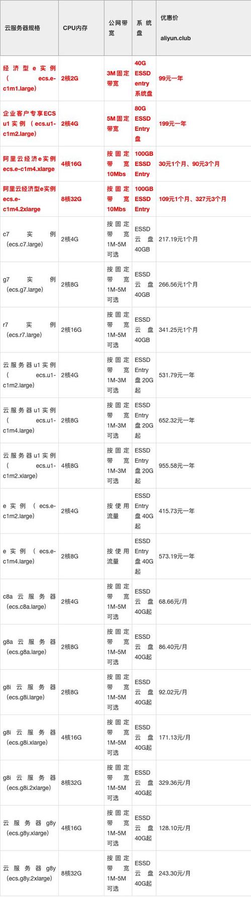 如何寻找性价比高的海外服务器租用服务？